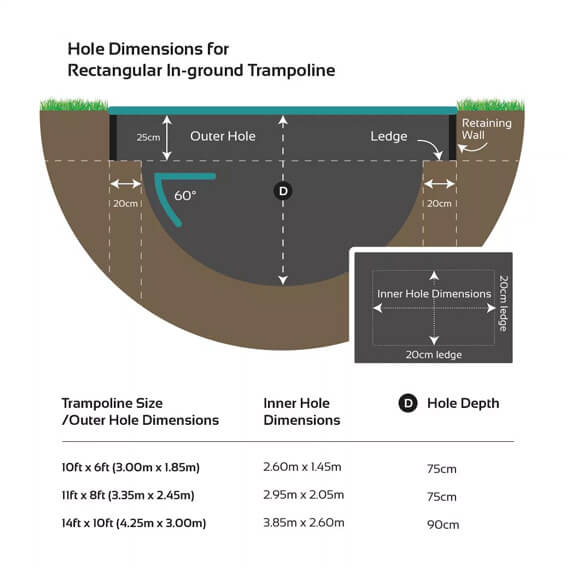 Hole Dimensions for rectangular in-ground trampoline