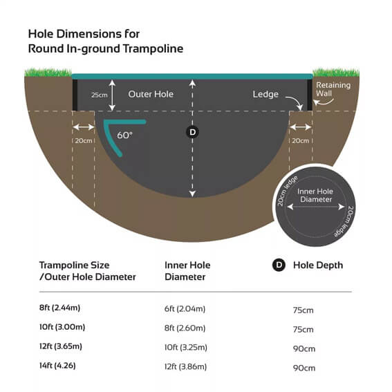 Diagram: Hole Dimensions for Round In-Ground Trampolines