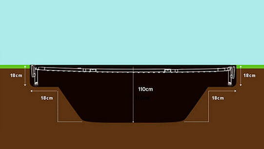Cross-section diagram showing pit depth and drainage layers for an in-ground trampoline